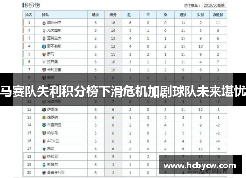 马赛队失利积分榜下滑危机加剧球队未来堪忧