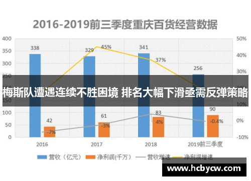 梅斯队遭遇连续不胜困境 排名大幅下滑亟需反弹策略