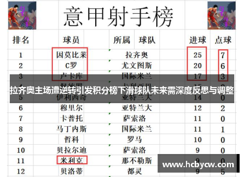 拉齐奥主场遭逆转引发积分榜下滑球队未来需深度反思与调整