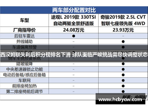 西汉姆联失利后积分榜排名下滑 球队面临严峻挑战需尽快调整状态