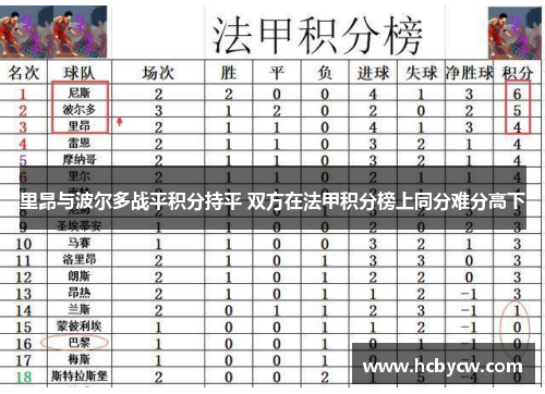 里昂与波尔多战平积分持平 双方在法甲积分榜上同分难分高下